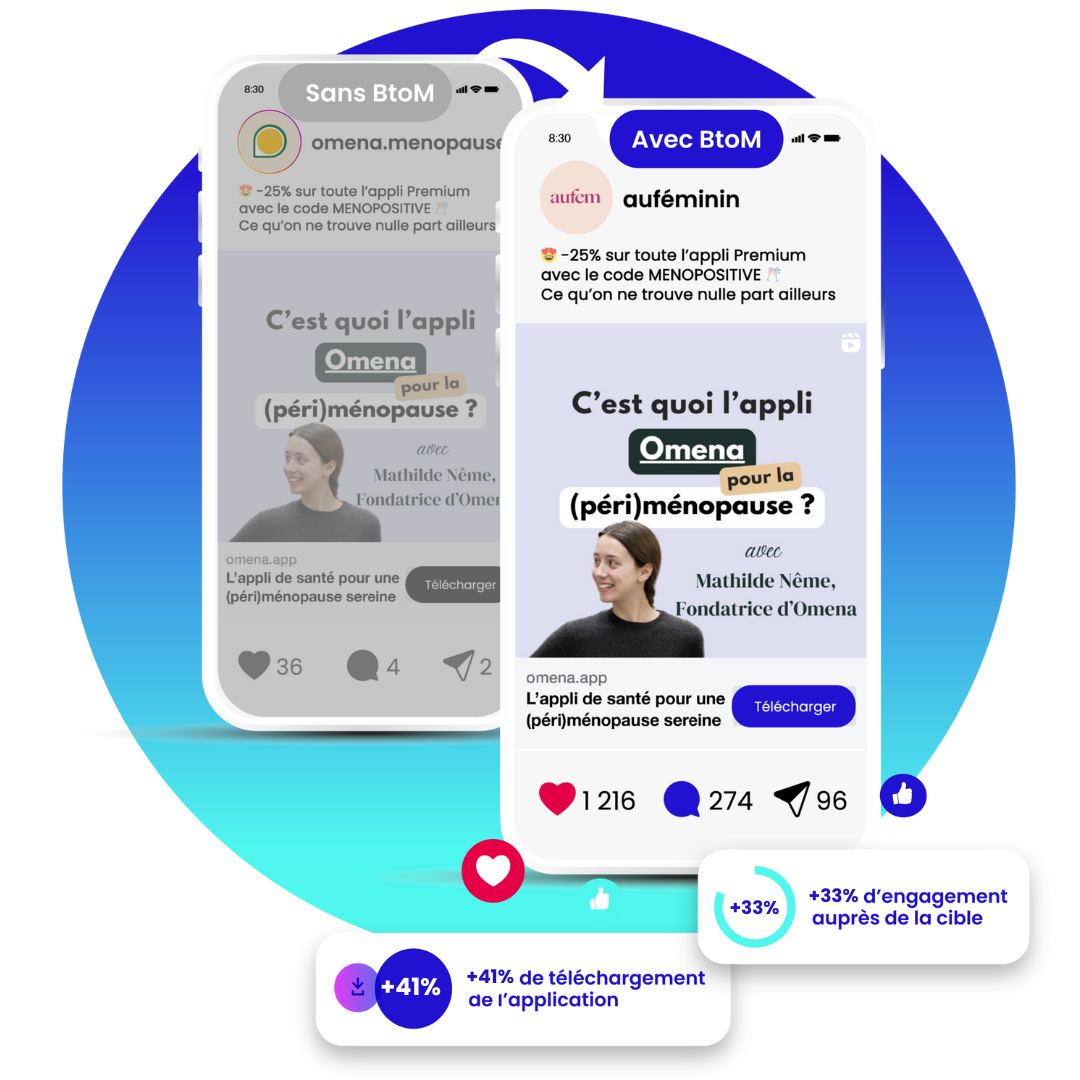 Comparison between a post without Brands to Medias and a post with Brands to Medias. On the left, the post without BtoM appears in grayscale with low engagement (36 likes, 4 comments). On the right, the post with BtoM is in full color, featured on the "aufeminin" media platform, with a more impactful presentation and significantly higher engagement (1,216 likes, 274 comments, 96 shares). At the bottom, statistics highlight a +41% increase in app downloads and a +33% rise in audience engagement.