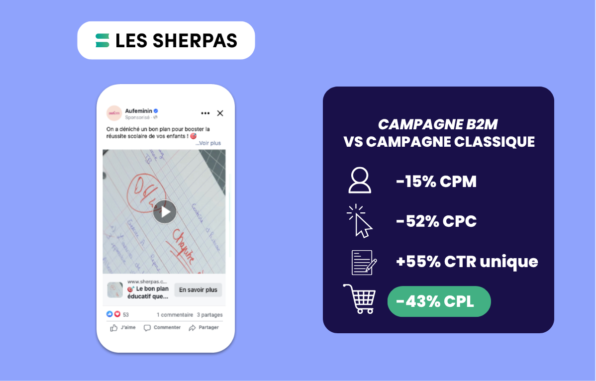 LOGOS DU CATALOGUE MEDIAS BRANDS TO MEDIAS QUI SE COMPOSE DE PLUS DE 150 MEDIAS SUR PLUS DE 25 VERTICALITES.